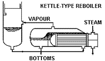 Kettle reboiler