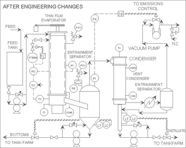 COSTELLO | Improving Performance of Thin Film Evaporators | Safety of ...