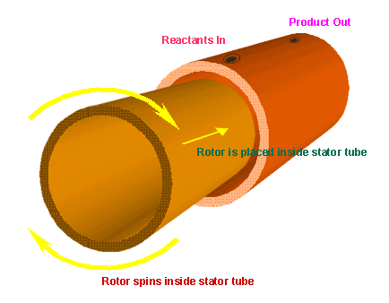 how the spinning tube in the tube reactor works
