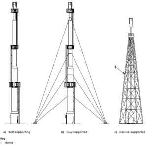 Three different types of elevated-flare support structures.