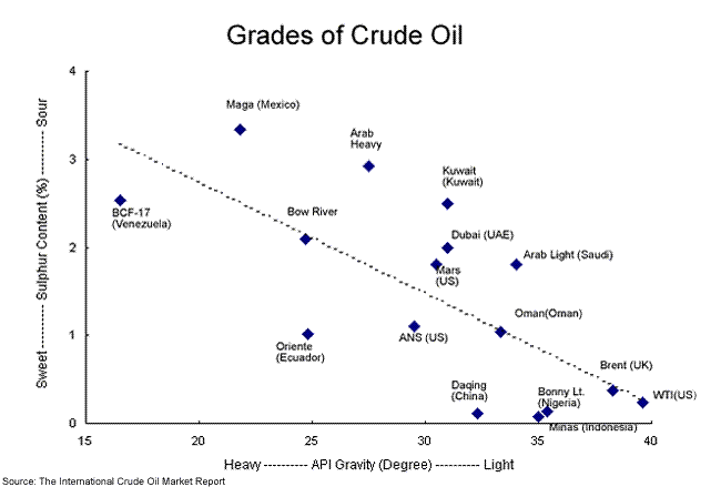 Mini Refineries For Emerging Economies And Remote Locations