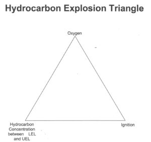Hydrocarbon Gas Flammability
