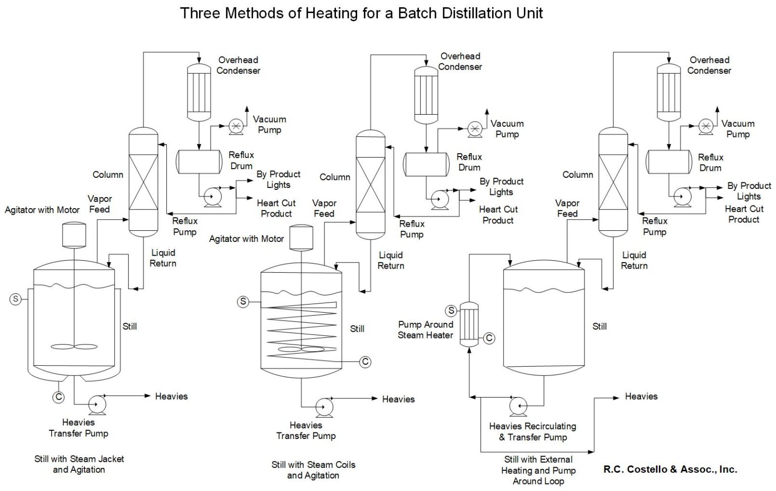 What You Should Know About Batch Distillation